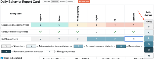 BSL Codes on Data Entry Page