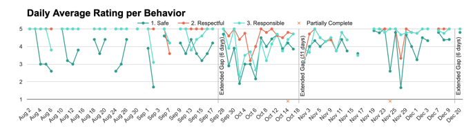 Screen Shot 2021-11-03 at 10.32.03 AM